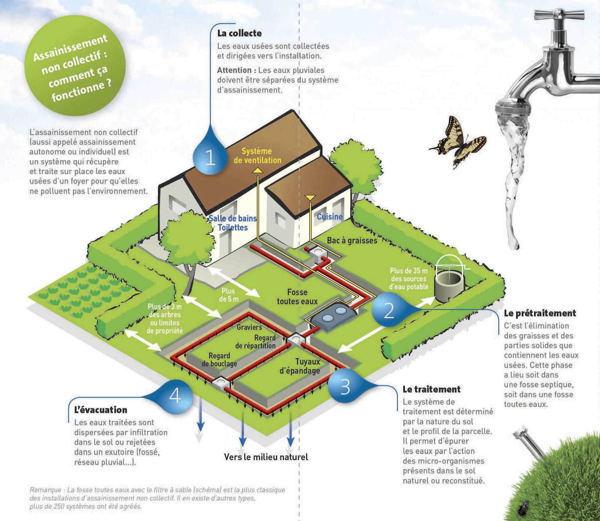 plan-assainissement-collectif-maison-individuelle-inspirational-of-plan-assainissement-collectif-maison-individuelle